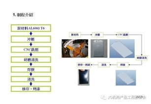 鋁材在3C產(chǎn)品開(kāi)發(fā)中的技術(shù)創(chuàng)新與前景展望